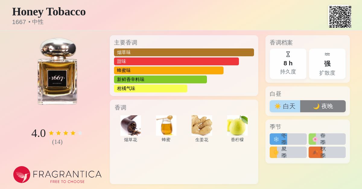 honey tobacco 1667 Honey Tobacco 1667 香水- 一款2021年中性香水