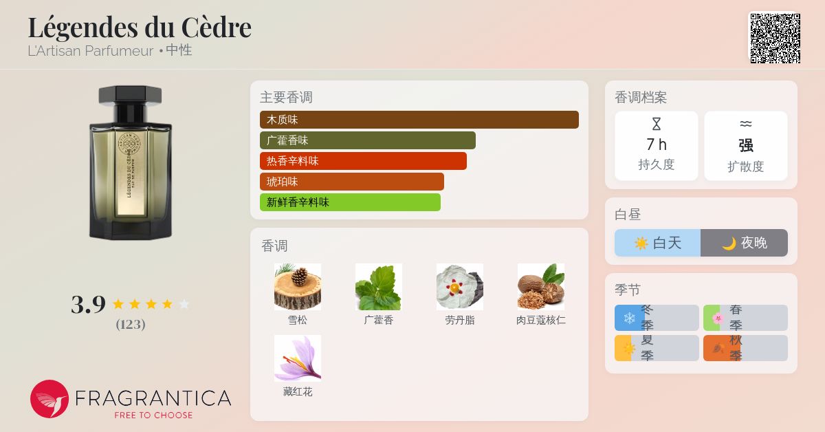 Légendes du Cèdre L'Artisan Parfumeur 香水- 一款