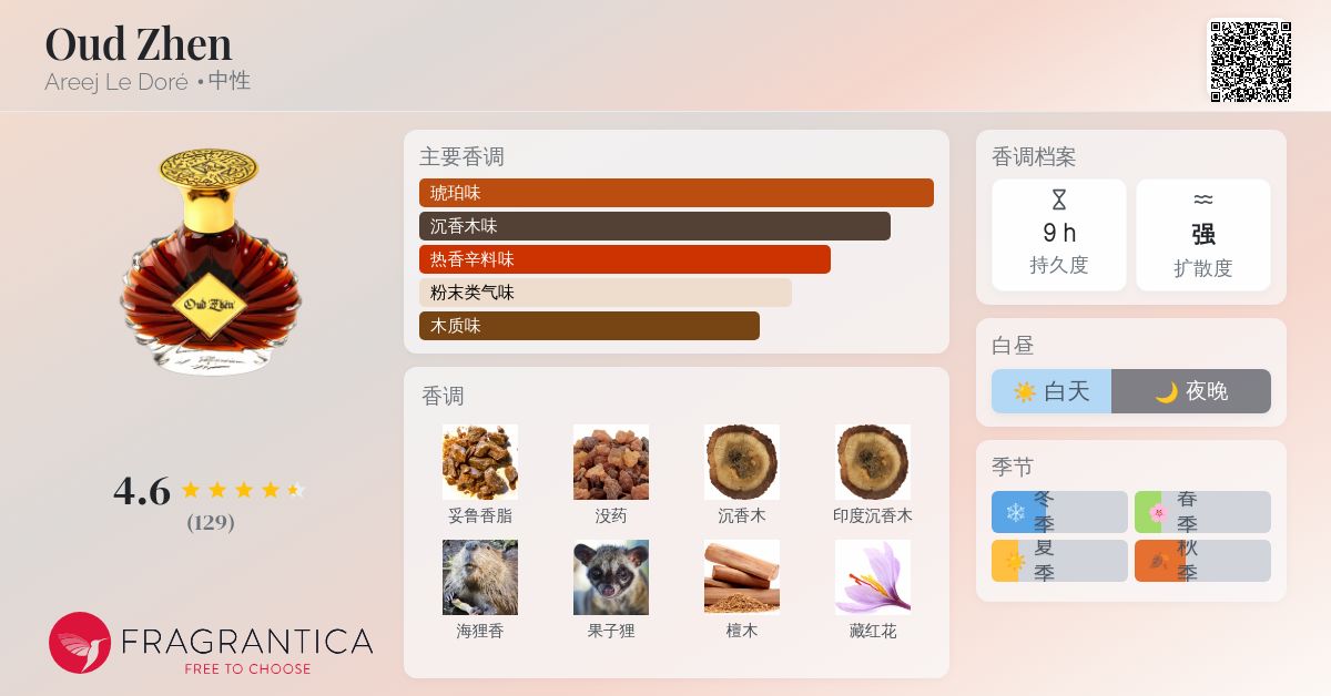 Oud Zhen Areej Le Doré 香水- 一款2021年中性香水