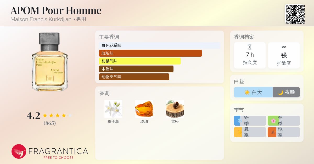 APOM Pour Homme Maison Francis Kurkdjian 古龙水 - 一款 2009