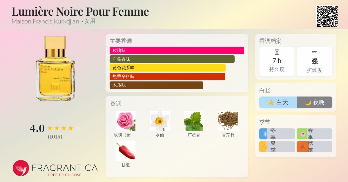 Lumière Noire Pour Femme Maison Francis Kurkdjian 香水- 一款2009年