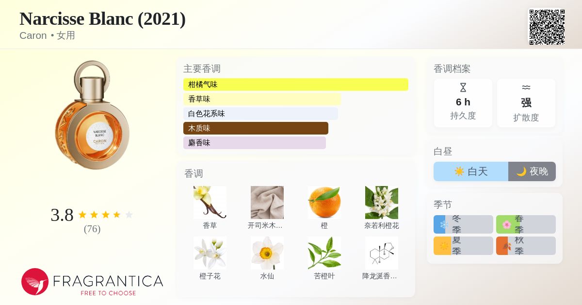 Narcisse Blanc (2021) Caron 香水- 一款2021年女用香水