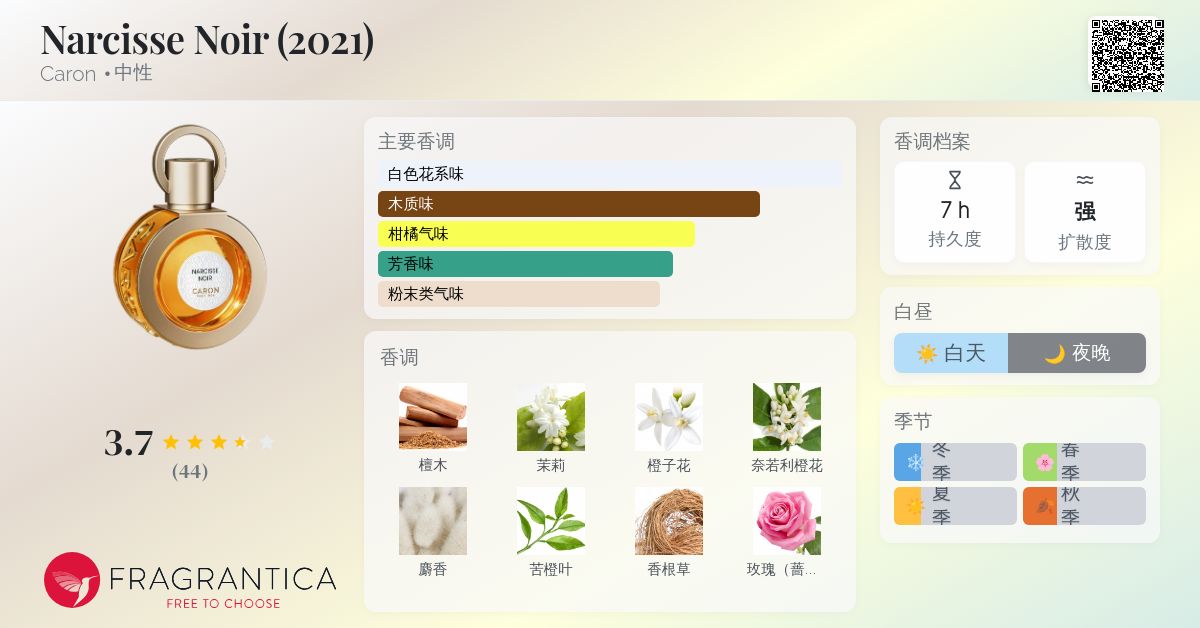 Narcisse Noir (2021) Caron 香水- 一款2021年中性香水