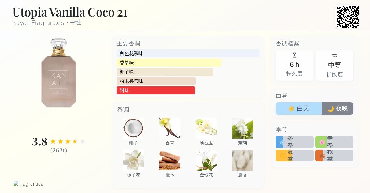 Utopia Vanilla Coco 21 Kayali Fragrances 香水- 一款2021年中性香水