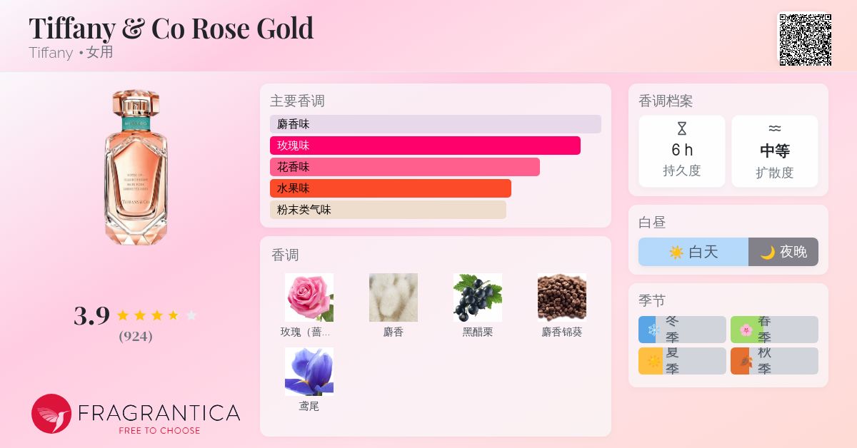 香水(女性用) Tiffany & Co. Rose Gold 30ml Amazon.com : Tiffany & Co. Tiffany Rose Gold Eau de Parfum