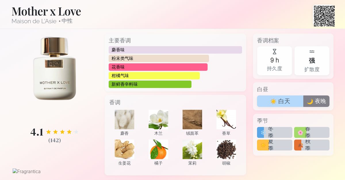 香水(ユニセックス) MAISON de L'ASIE MOTHER X LOVE 15ml 香水(ユニセックス) MAISON de L'ASIE MOTHER X LOVE 15ml 公式