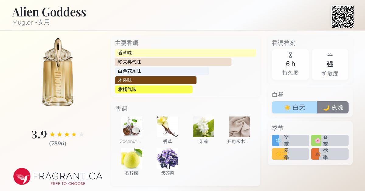 Alien Goddess Mugler 香水- 一款2021年女用香水