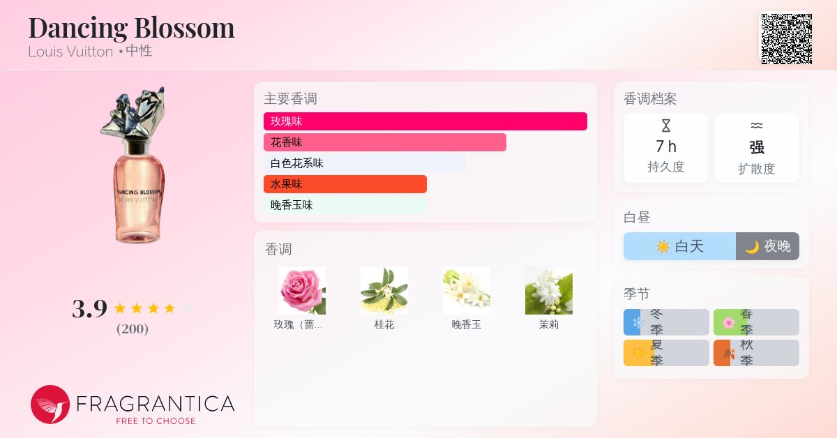 lv 香水Dancing Blossom Dancing Blossom - Perfumes and Beauty - Exceptional