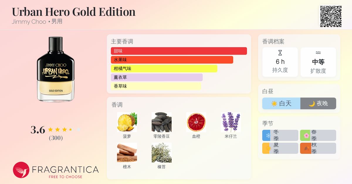 香水(男性用) JIMMY CHOO URBAN HERO GOLD EDITION 100ml Jimmy Choo Urban Hero Gold Edition 3.4 oz EDP for men