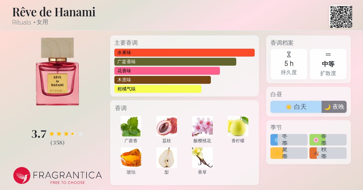 Rêve de Hanami Rituals 香水- 一款2021年女用香水