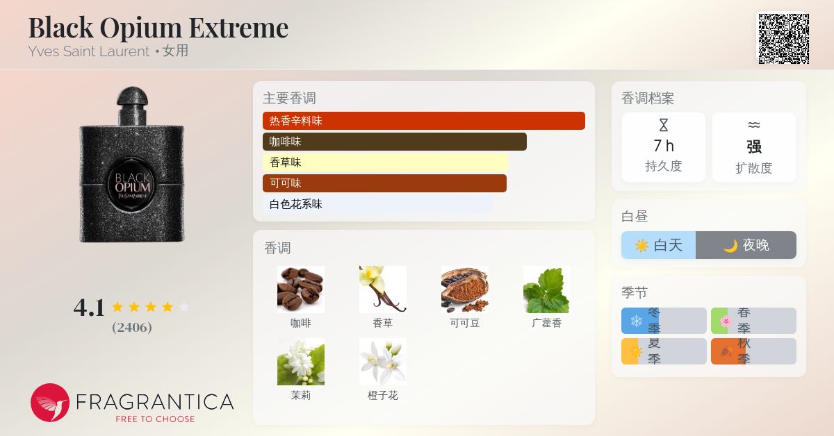 Black Opium Extreme Yves Saint Laurent 香水- 一款2021年女用香水