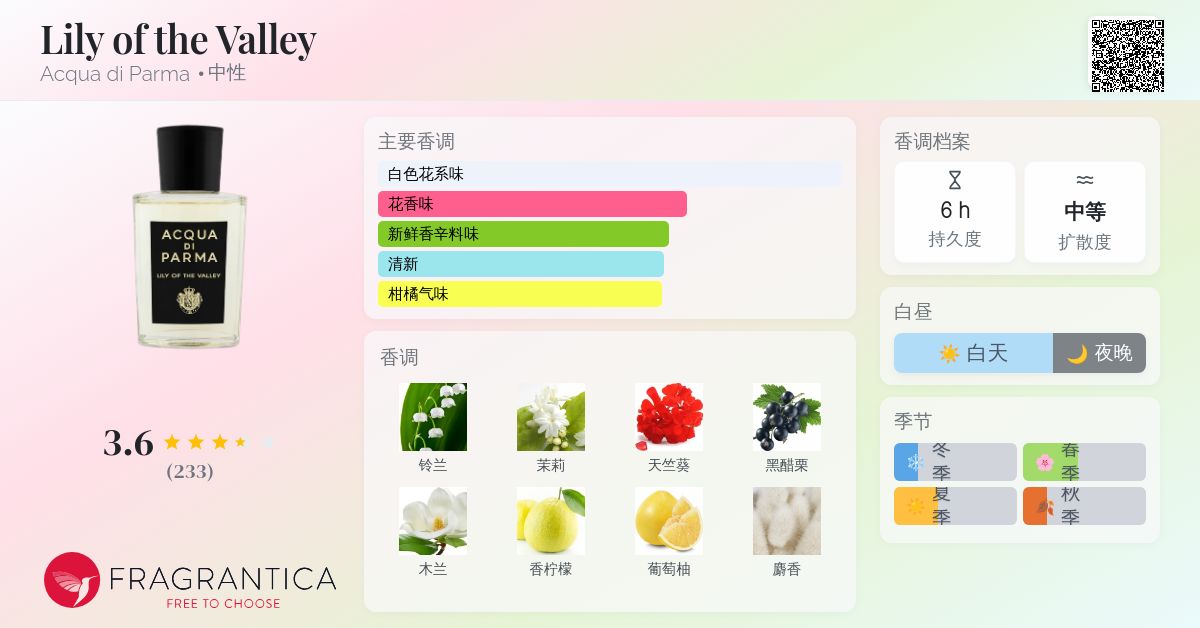 Lily of the Valley Acqua di Parma 香水- 一款2021年中性香水