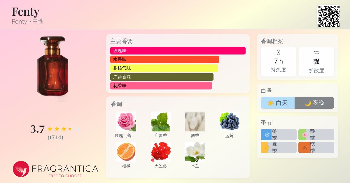 Fenty Fenty 香水- 一款2021年中性香水
