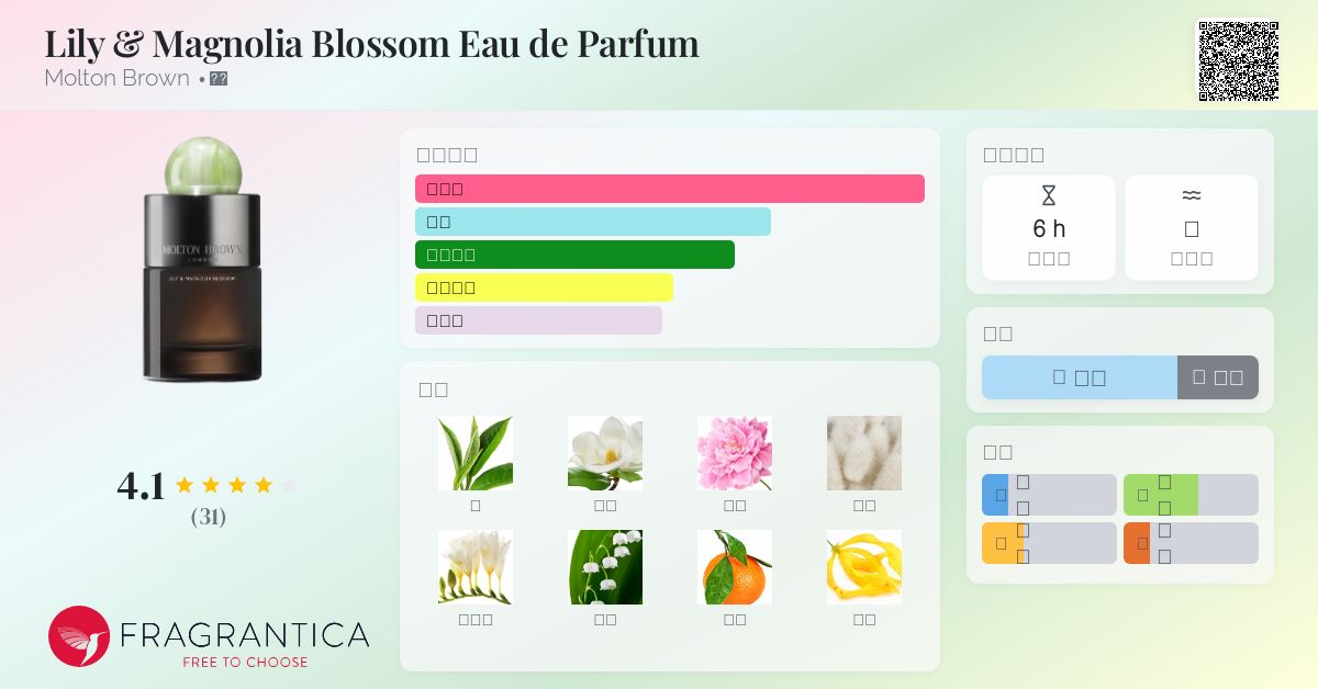 香水(女性用) MOLTON BROWN LILY & MAGNOLIA BLOSSOM s-l400.jpg