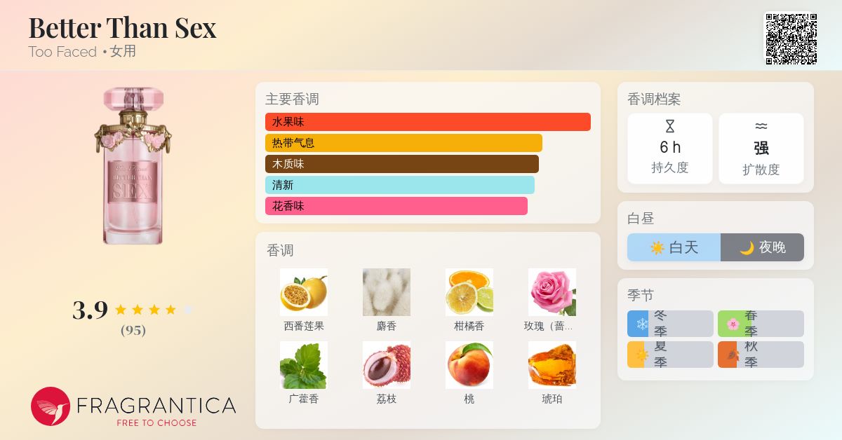 Better Than Sex Too Faced 香水- 一款2021年女用香水