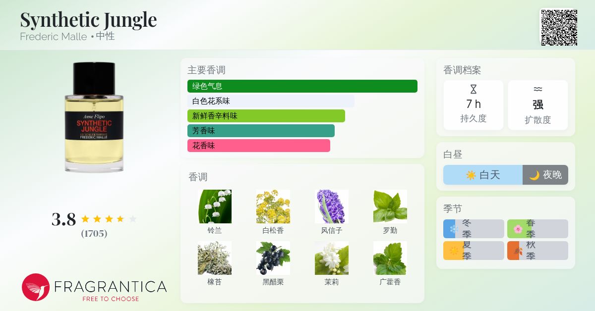 Synthetic Jungle Frederic Malle 香水- 一款2021年中性香水