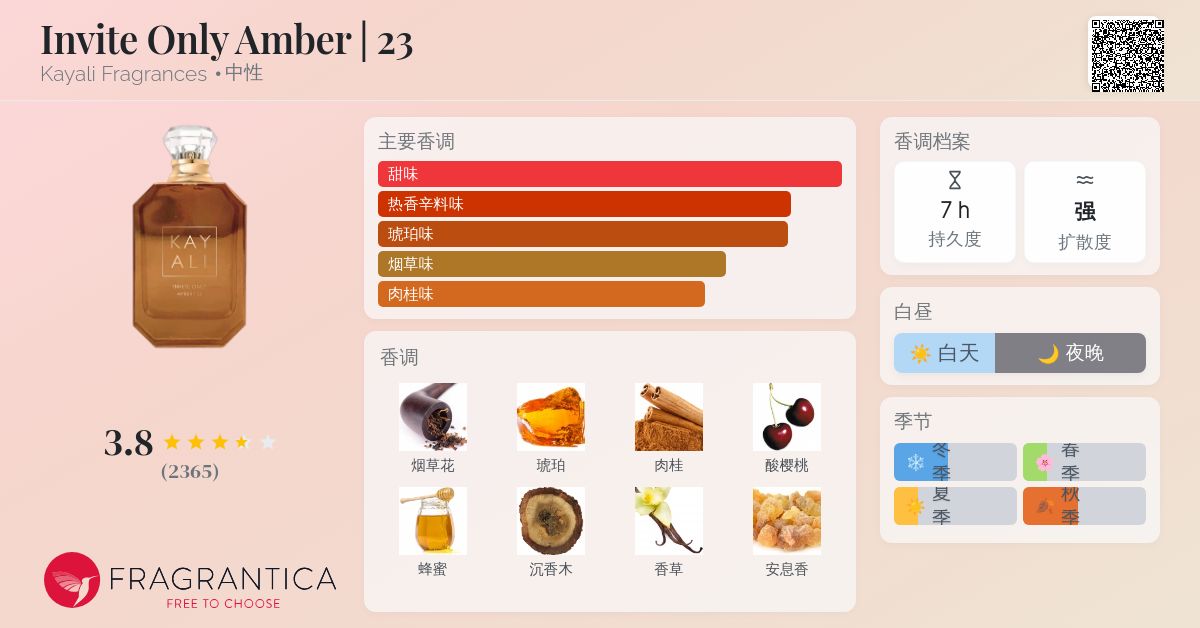 Invite Only Amber | 23 Kayali Fragrances 香水- 一款2021年中性香水