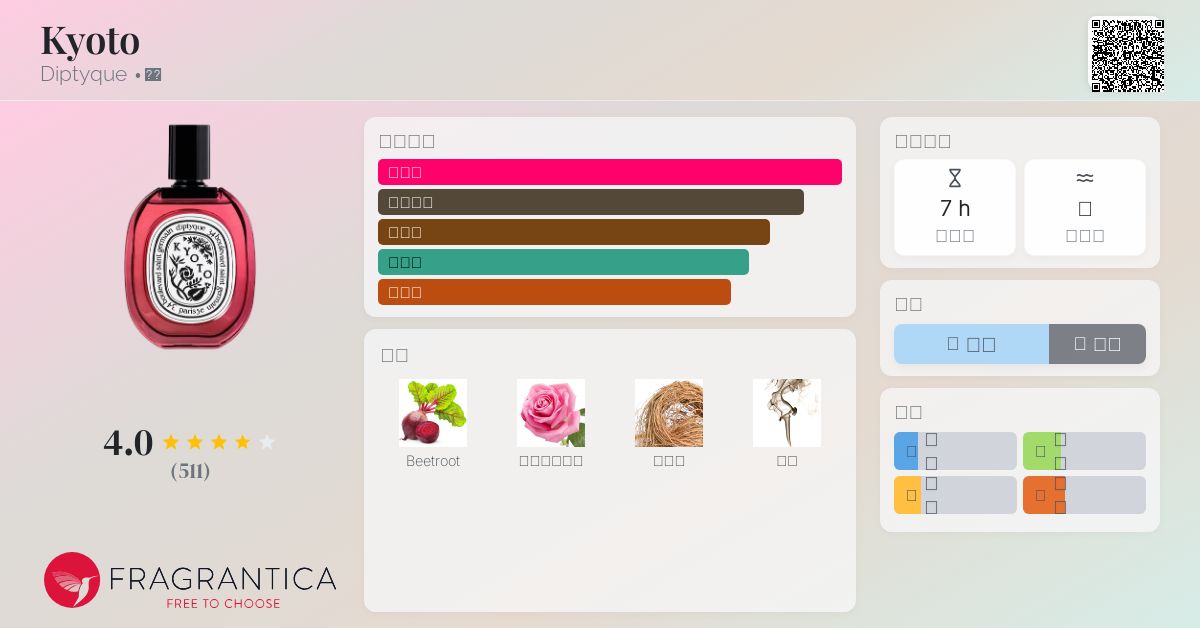 Kyoto Diptyque 香水- 一款2021年中性香水