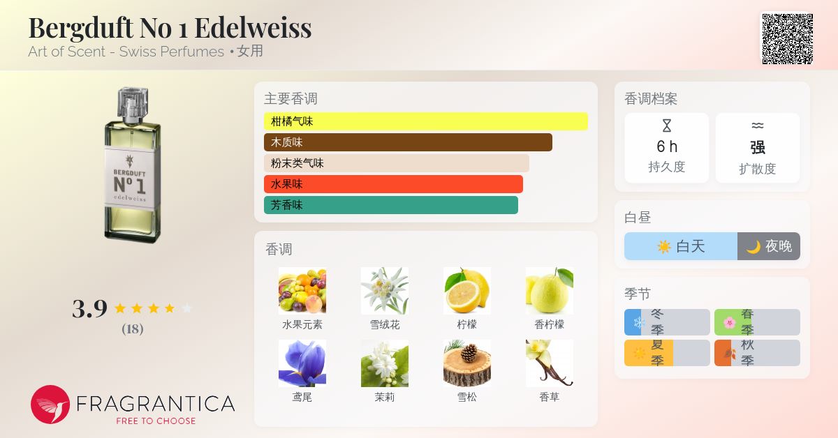 Bergduft No 1 Edelweiss Art of Scent - Swiss Perfumes 香水- 一款