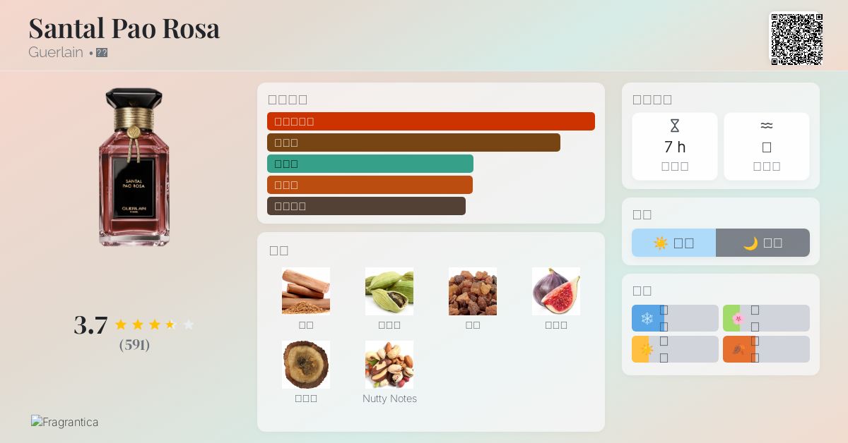 Santal Pao Rosa Guerlain 香水- 一款2021年中性香水