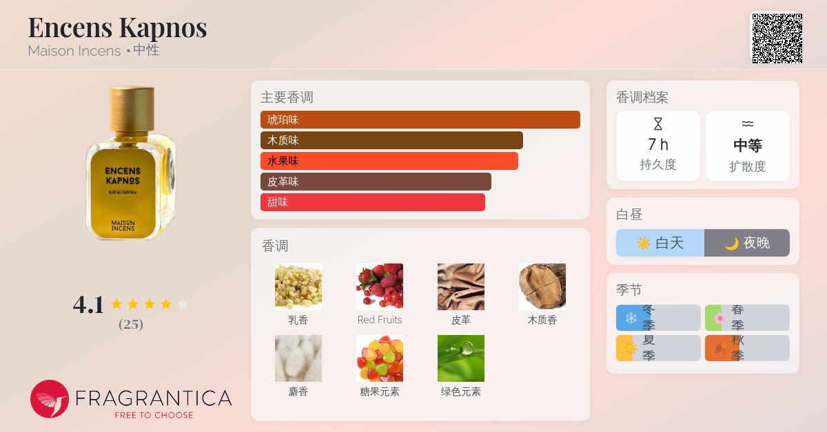 MAISON INCENS ENCENS KAPNOS 香水 メゾンアンサン Encens Kapnos / アンサン・カプノース