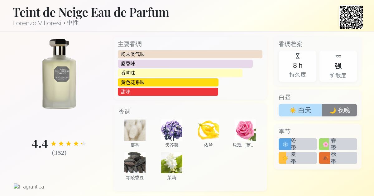 Teint de Neige Eau de Parfum Lorenzo Villoresi 香水- 一款年中性香水