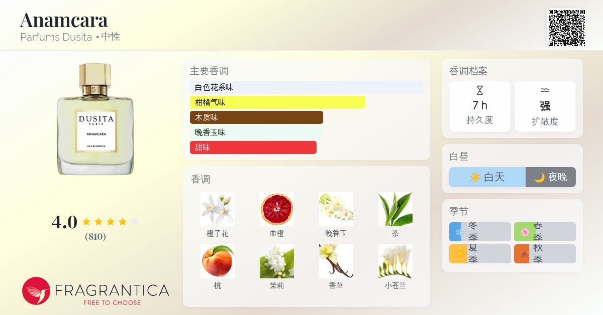 Anamcara Parfums Dusita 香水- 一款2021年中性香水