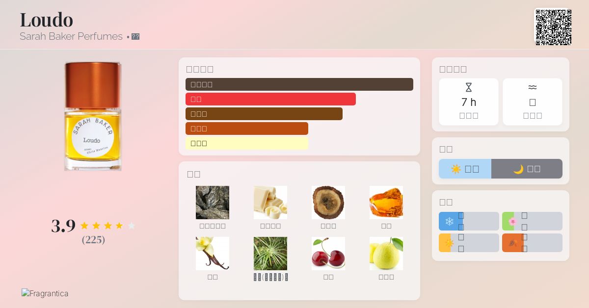 Loudo Sarah Baker Perfumes 香水- 一款2021年中性香水