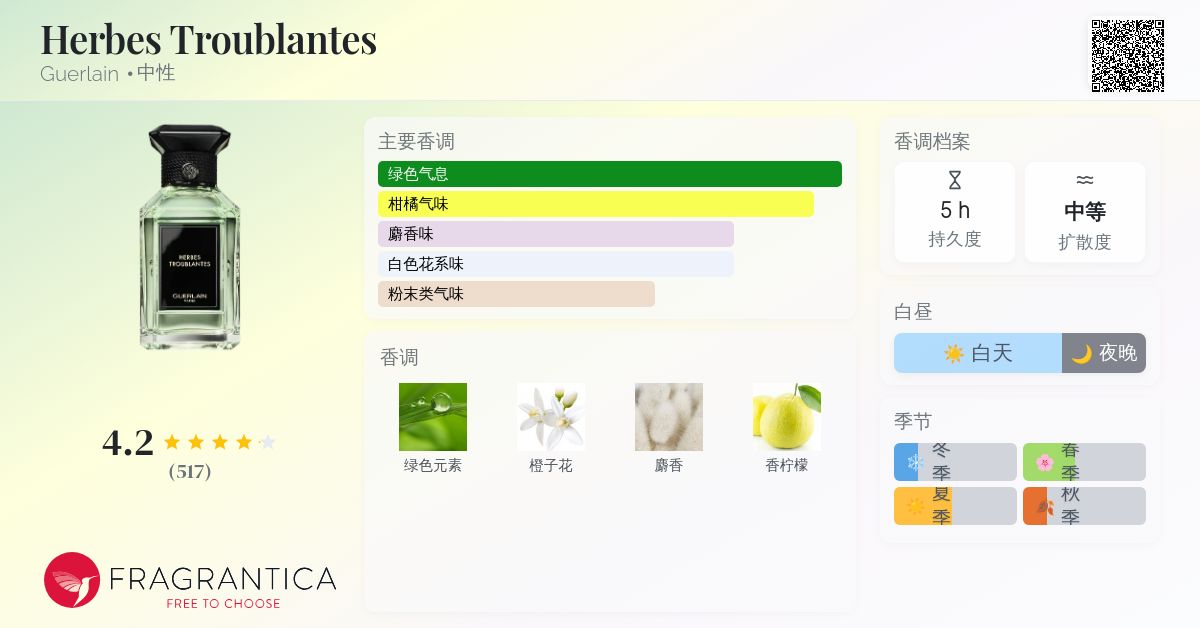 Herbes Troublantes Guerlain 香水- 一款2021年中性香水