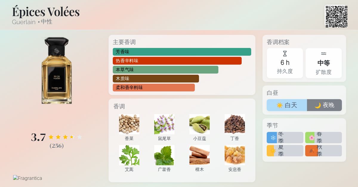 Épices Volées Guerlain 香水- 一款2021年中性香水