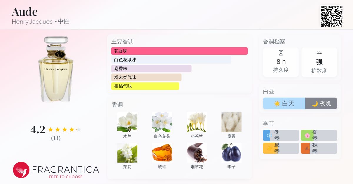 Aude Henry Jacques 香水- 一款2020年中性香水