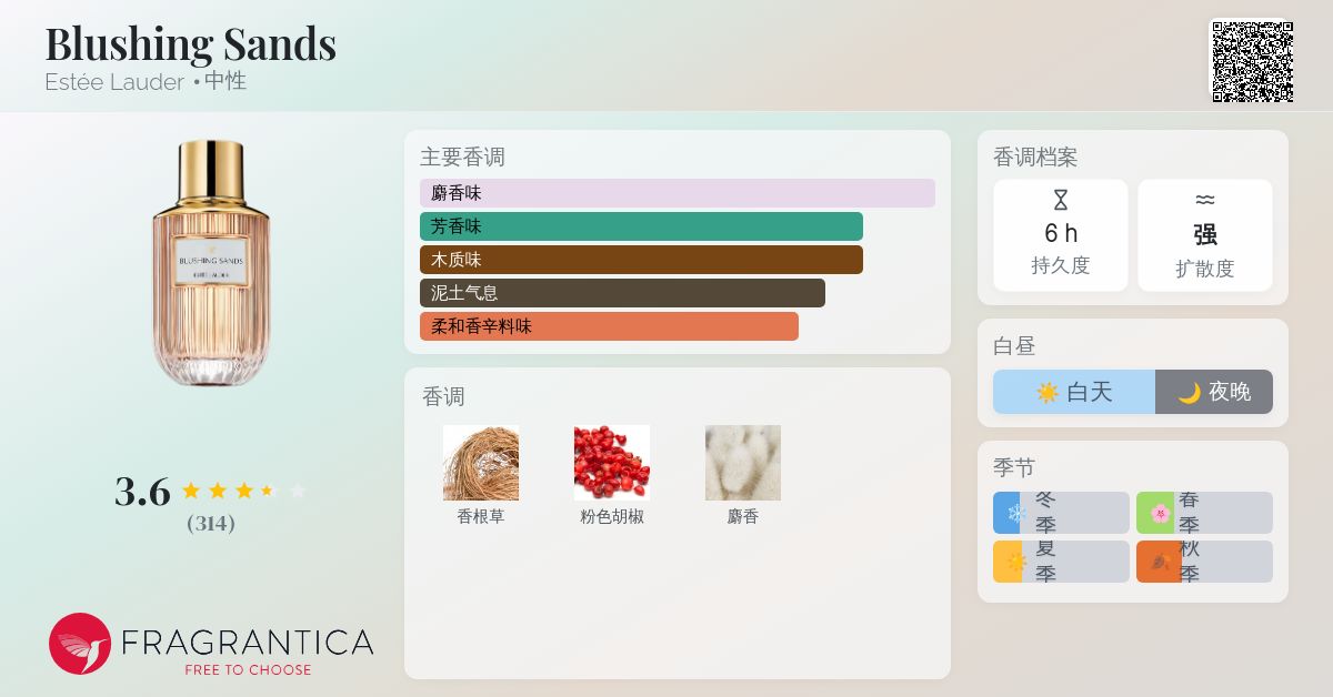 Blushing Sands Estée Lauder 香水- 一款2021年中性香水