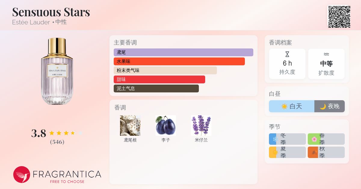 香水　女性用　These Stars センシュアス スターズ オーデ パフューム スプレィ | エスティ