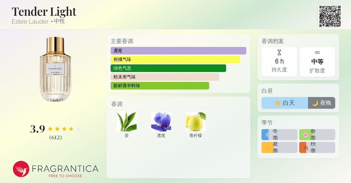 Tender Light Estée Lauder 香水- 一款2021年中性香水