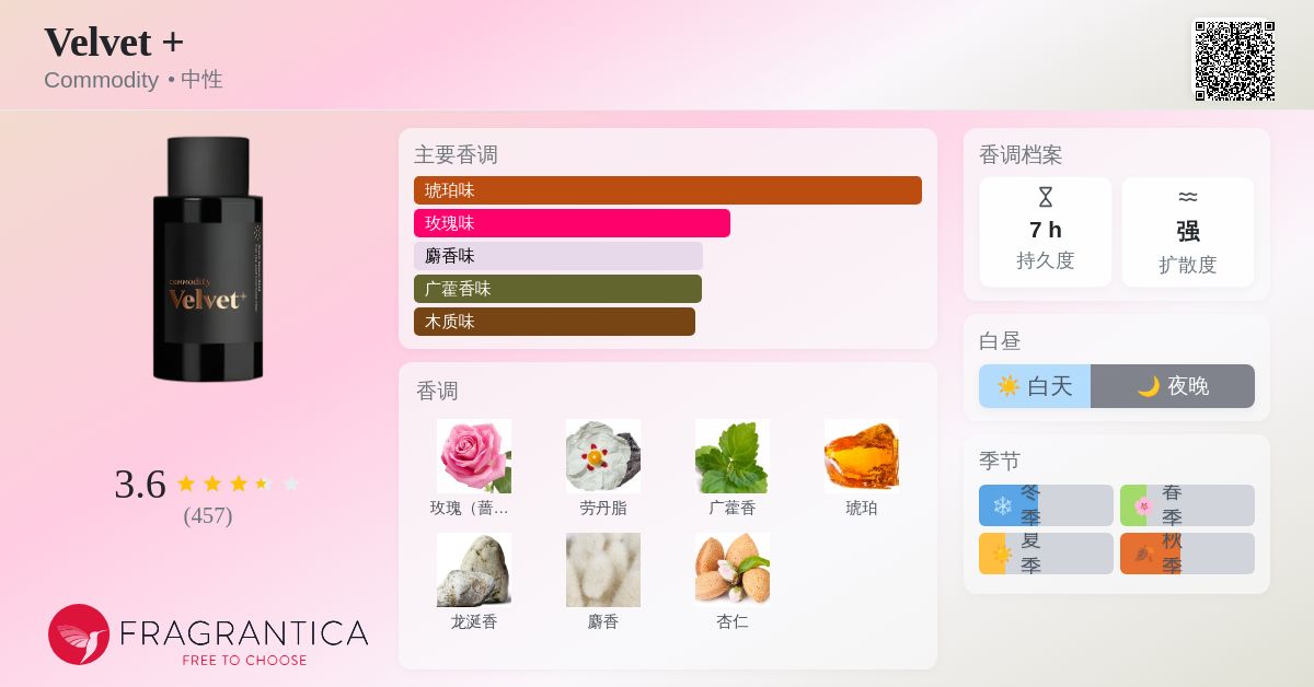 Velvet + Commodity 香水- 一款2021年中性香水