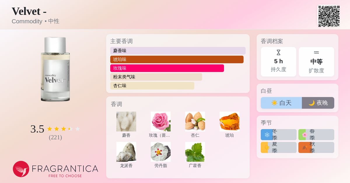 Velvet - Commodity 香水- 一款2021年中性香水