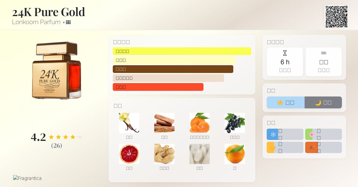 24K Pure Gold Lonkoom Parfum 香水- 一款2019年女用香水
