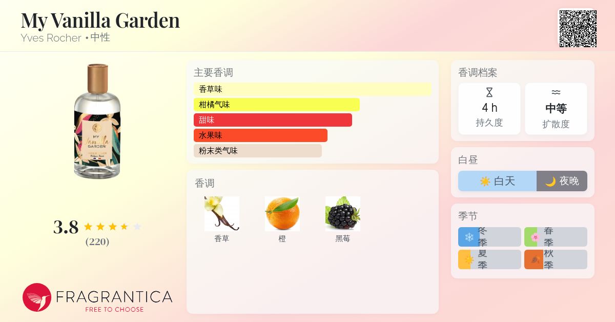 My Vanilla Garden Yves Rocher 香水- 一款2021年中性香水
