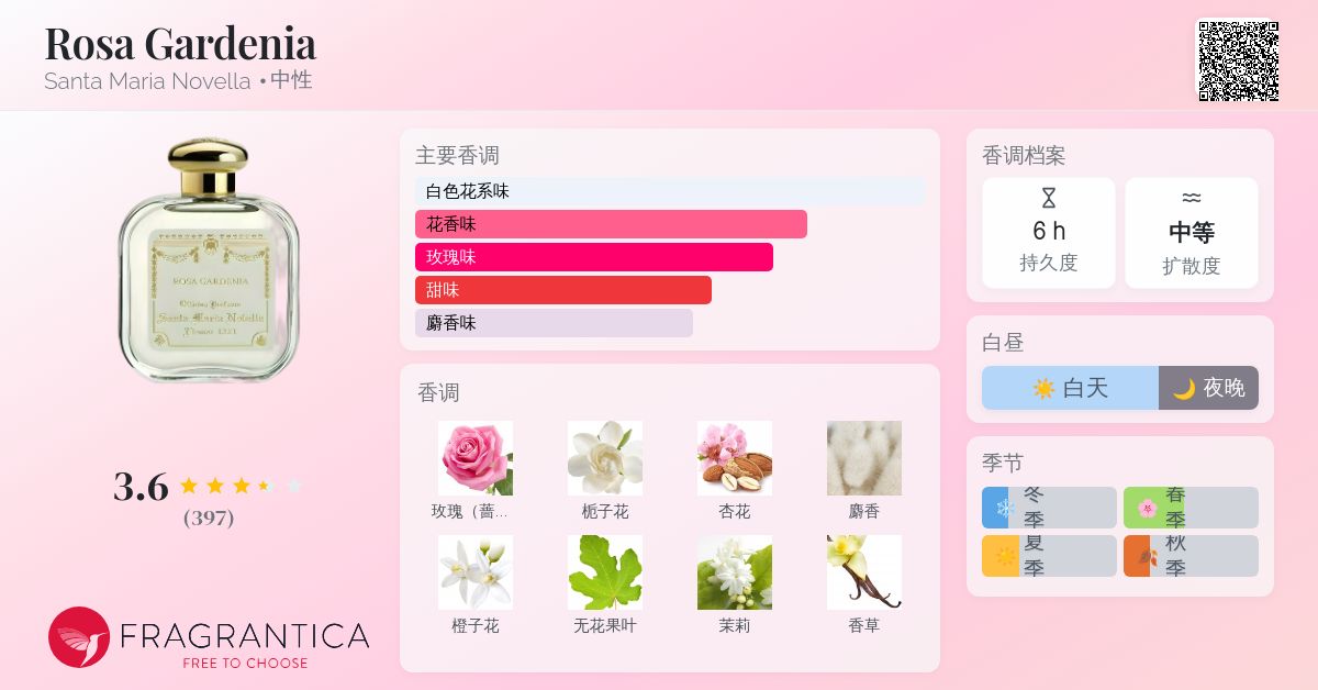 Santa Maria Novella Rosa Gardenia 香水 Rosa Gardenia: Eau de Cologne - Santa Maria Novella