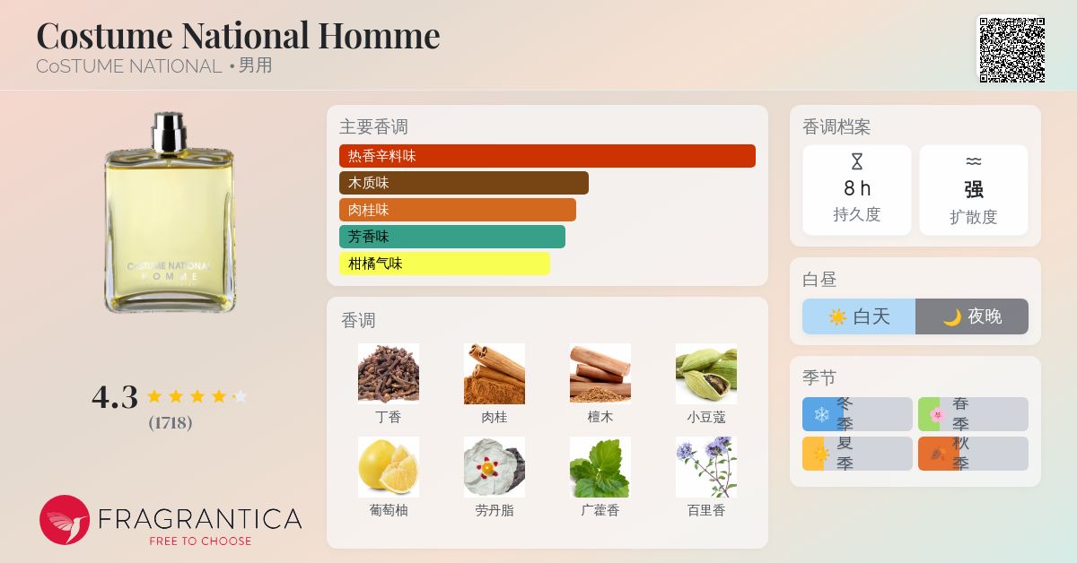 香水(男性用) CoSTUME NATIONAL Costume National Homme Costume National Homme CoSTUME NATIONAL cologne - a