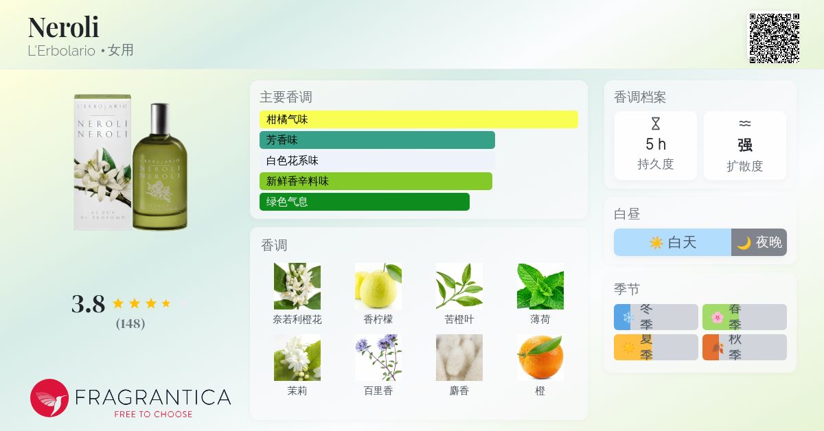 香水(女性用) Neroli Herb Eau de Parfum Fruit Rose 香水(女性用) Neroli Herb Eau de Parfum Fruit Rose Neroli
