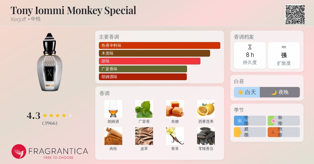 Tony Iommi Monkey Special Xerjoff 香水- 一款2021年中性香水