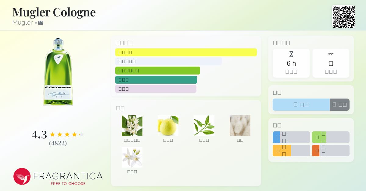 Mugler Cologne Mugler 香水- 一款2001年中性香水