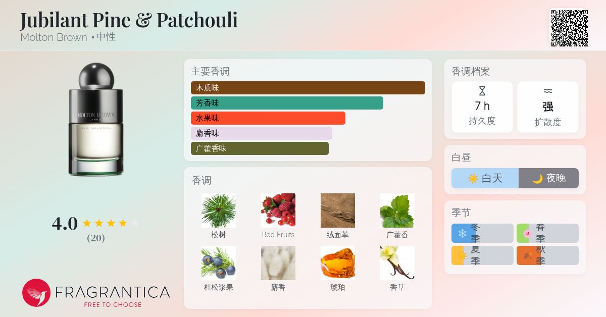 Jubilant Pine & Patchouli Molton Brown 香水- 一款