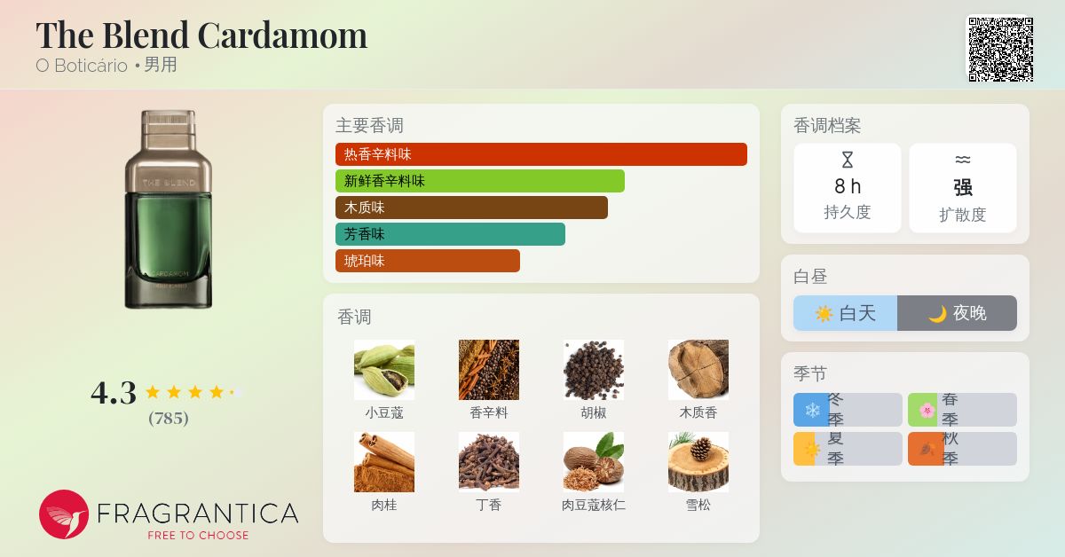 香水(男性用) OBOTICARIO THE BLEND CARDAMOM 100ml The Blend Cardamom O Boticário Colonia - una fragancia para