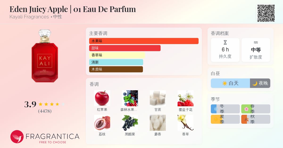 Eden Juicy Apple | 01 Eau De Parfum Kayali Fragrances 香水- 一款