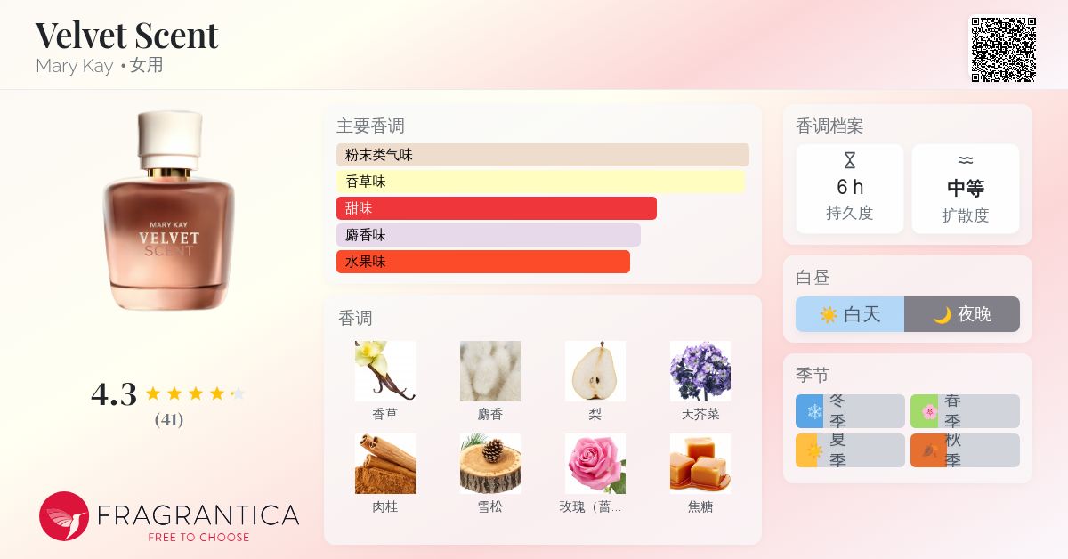 Velvet Scent Mary Kay 香水- 一款2021年女用香水