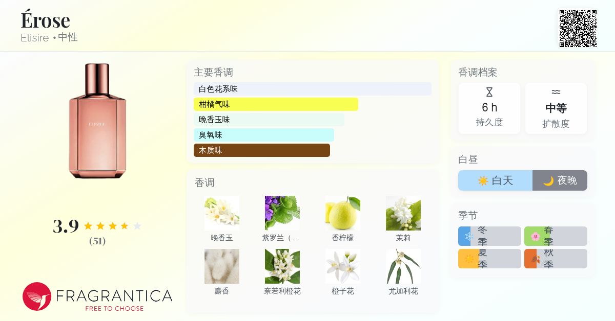 Érose Elisire 香水- 一款2021年中性香水