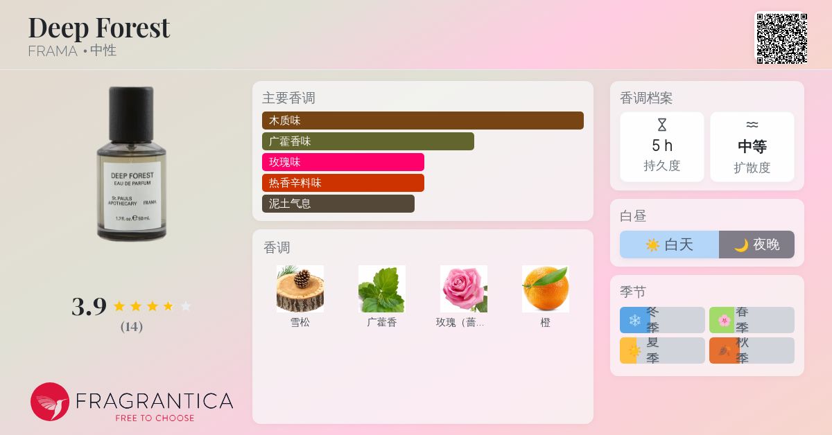 Deep Forest FRAMA 香水- 一款2019年中性香水