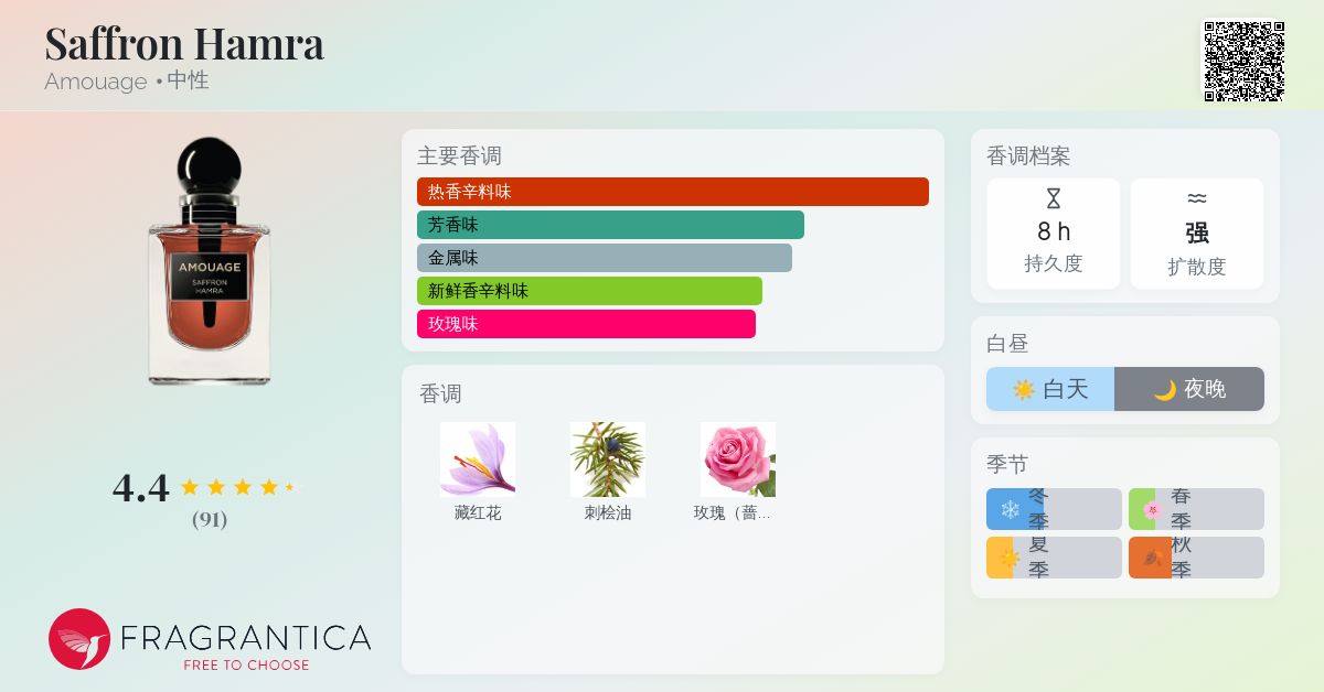Saffron Hamra Amouage 香水- 一款2021年中性香水